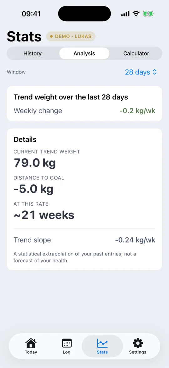 The Analysis tab with a regression-based weeks-to-goal projection