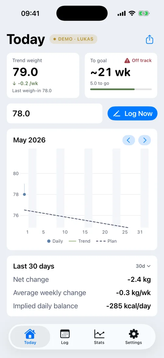 The Today screen showing trend weight, weeks-to-goal, log row, and monthly chart